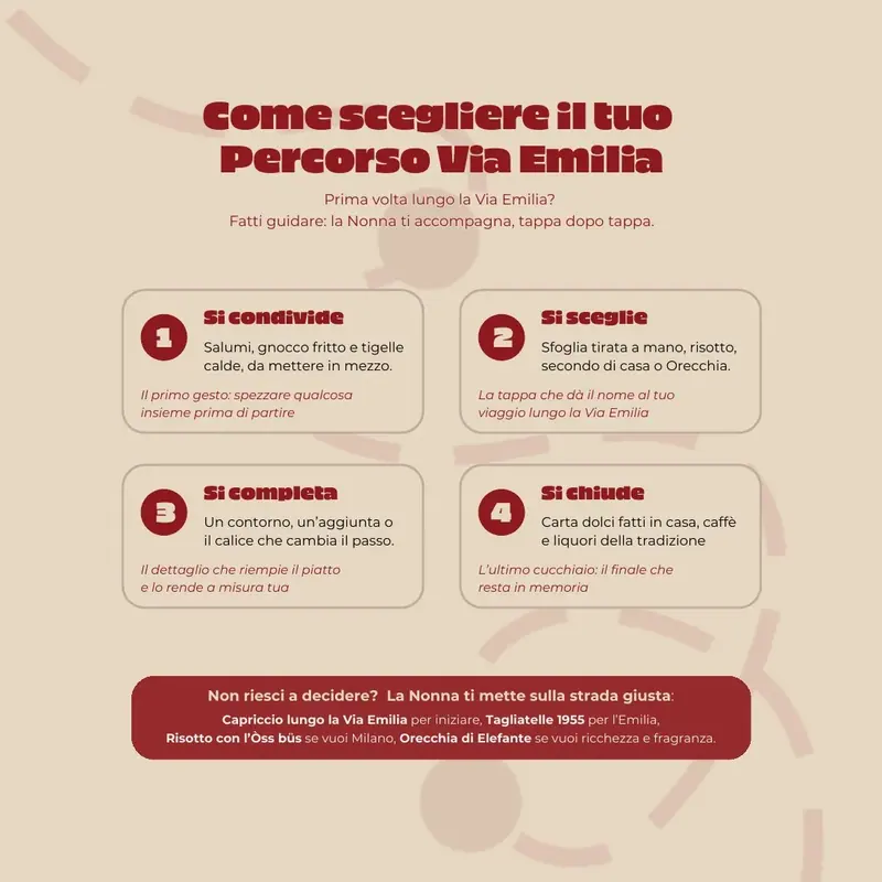 Il menù alla carta, pagina 5