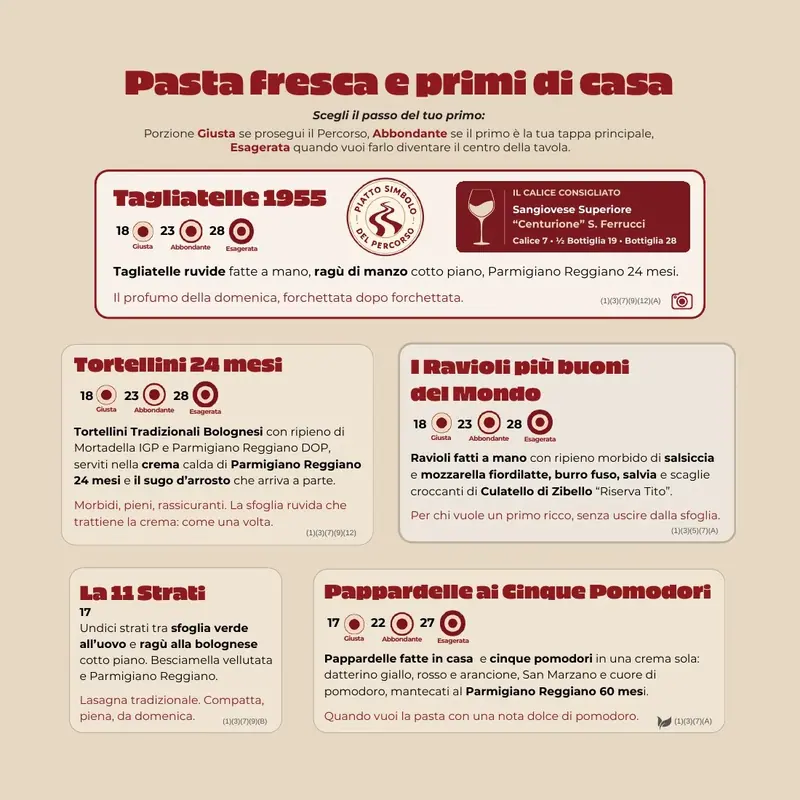 Il menù alla carta, pagina 11