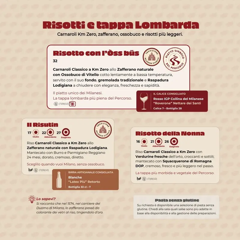Il menù alla carta, pagina 13