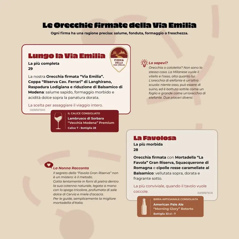 Il menù alla carta, pagina 20