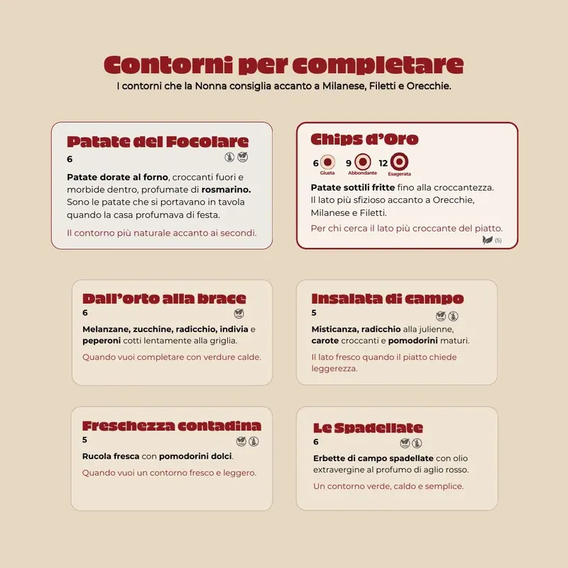 Il menù alla carta, pagina 22